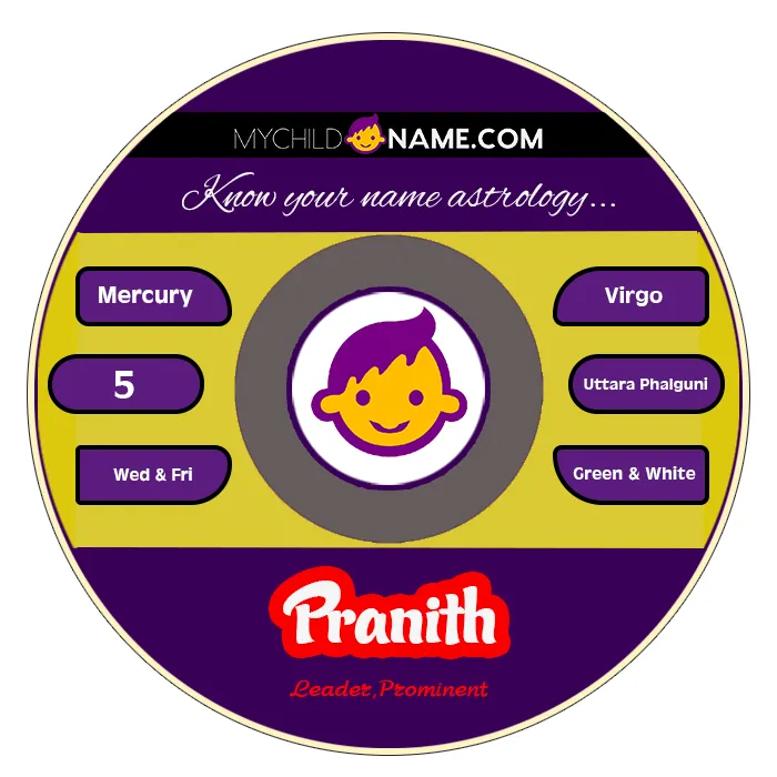 pranith name meaning