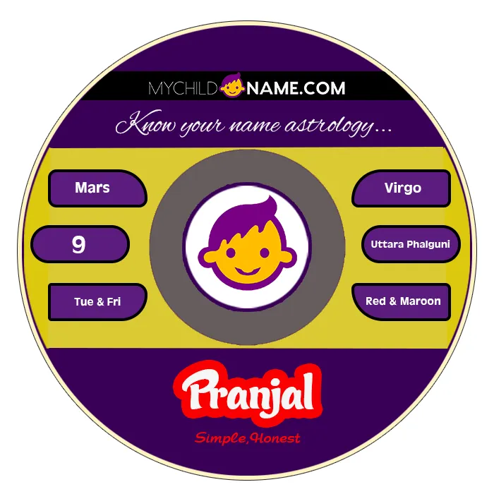 pranjal name meaning pranjal name meaning