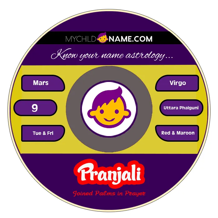 pranjali name meaning