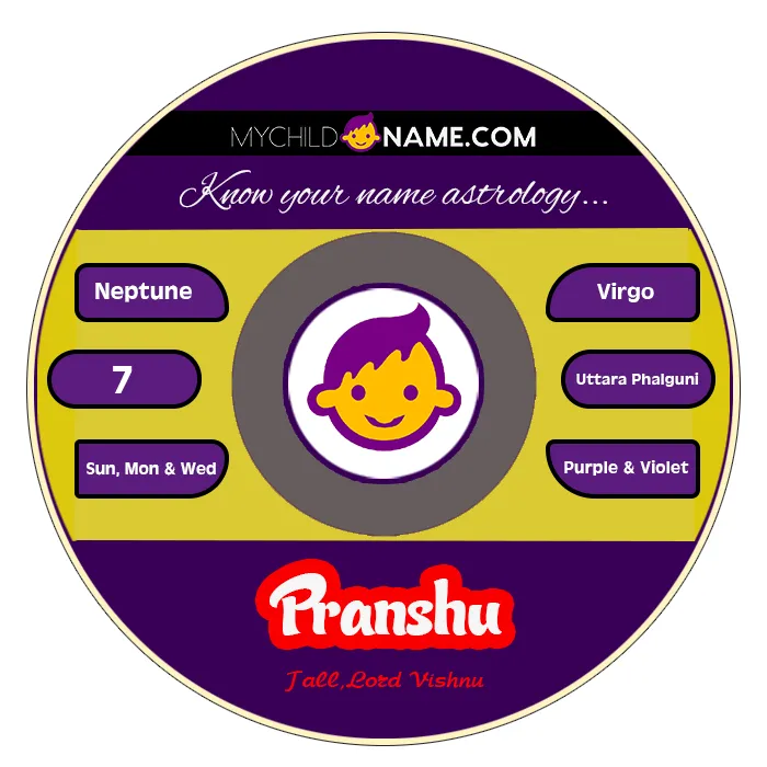 pranshu name meaning pranshu name meaning