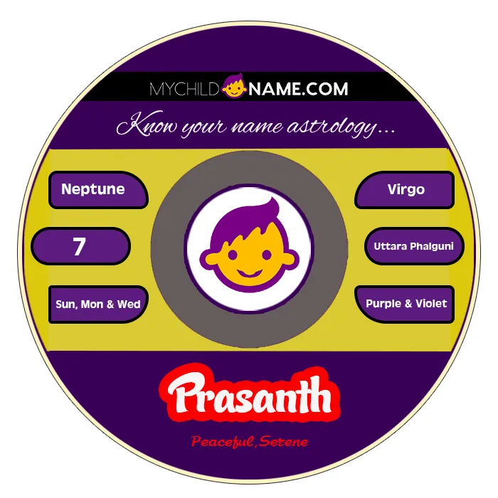 prasanth name meaning prasanth name meaning