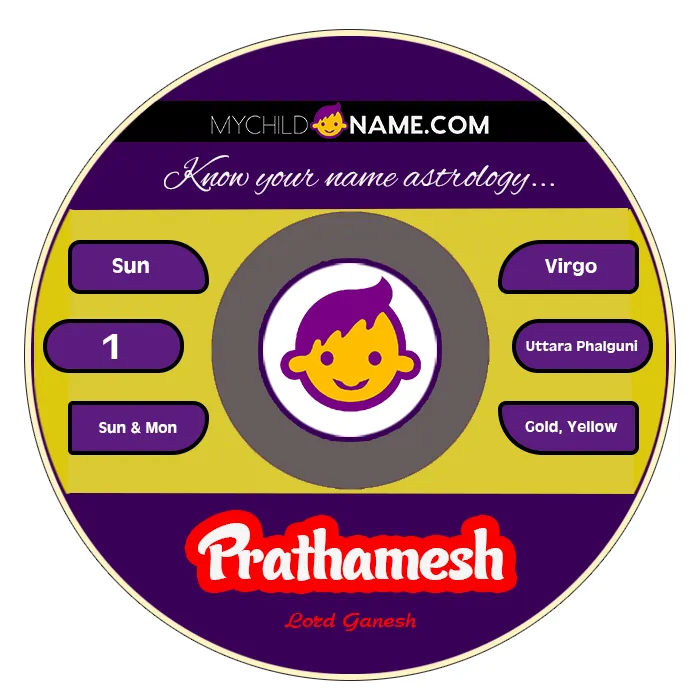 prathamesh name meaning prathamesh name meaning