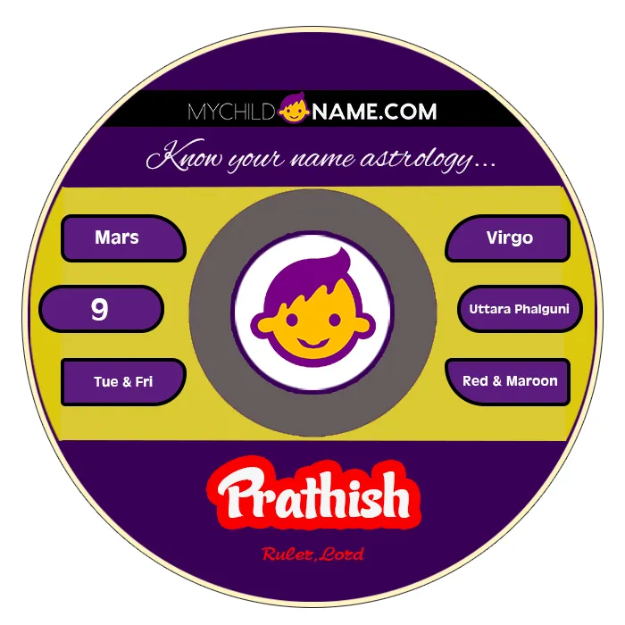 prathish name meaning prathish name meaning