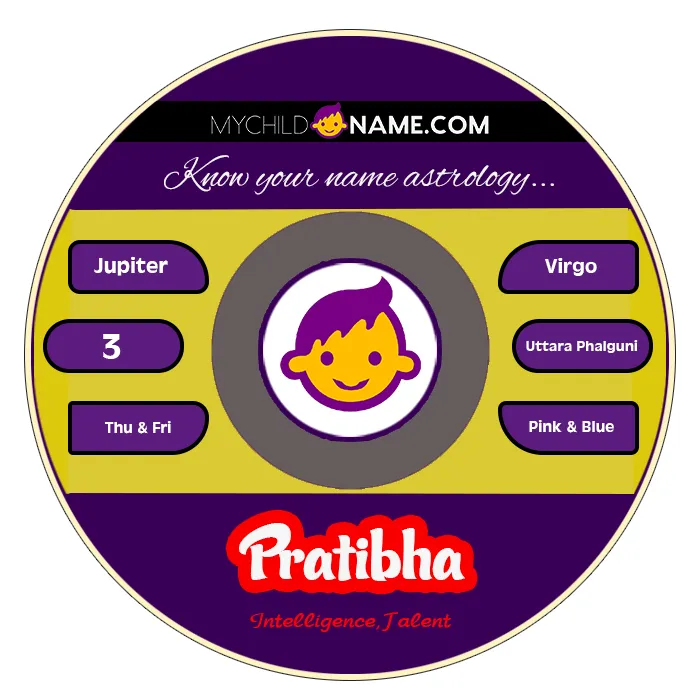 pratibha name meaning