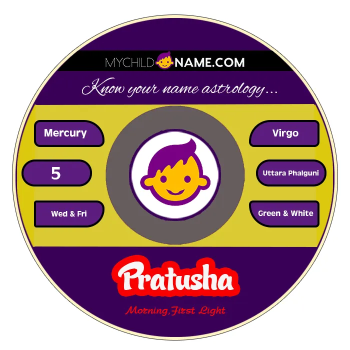 pratusha name meaning pratusha name meaning