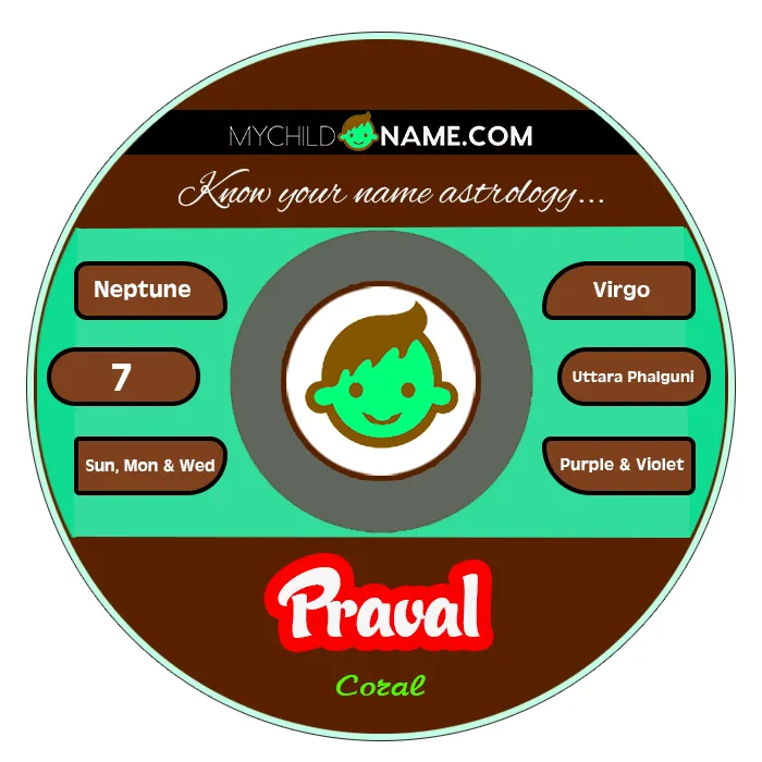 praval name meaning praval name meaning
