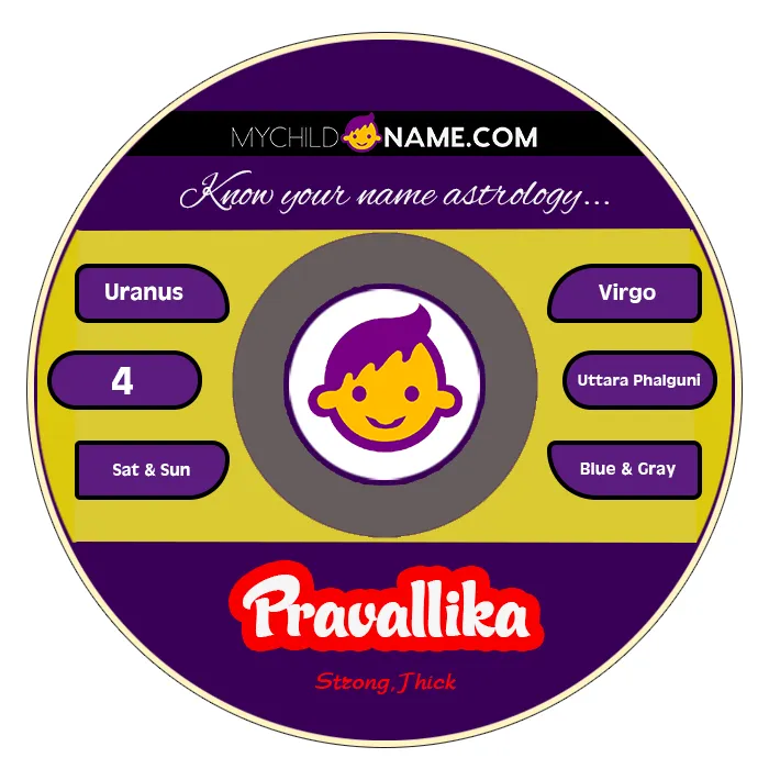 pravallika name meaning