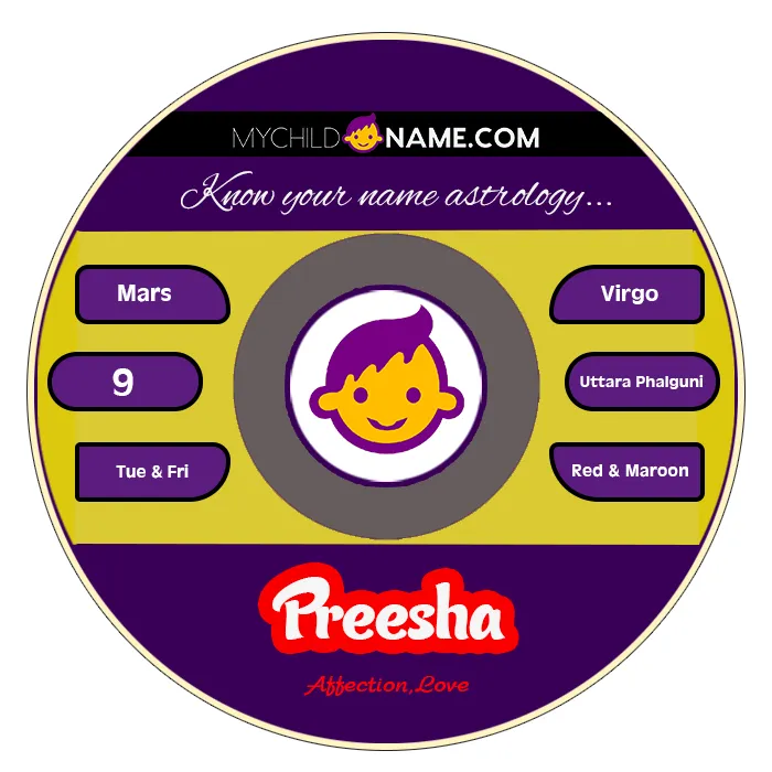 preesha name meaning preesha name meaning