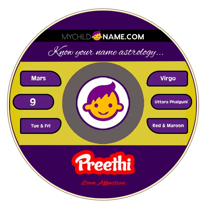 preethi name meaning