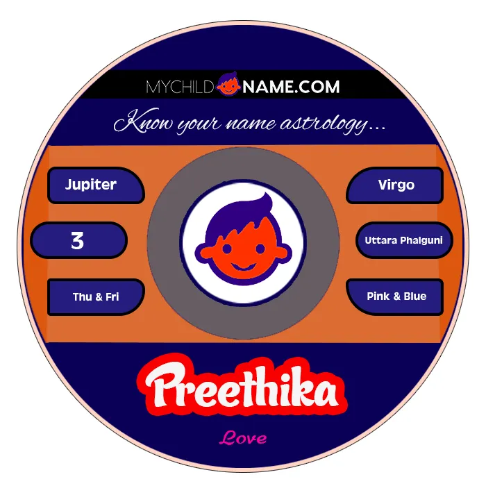 preethika name meaning