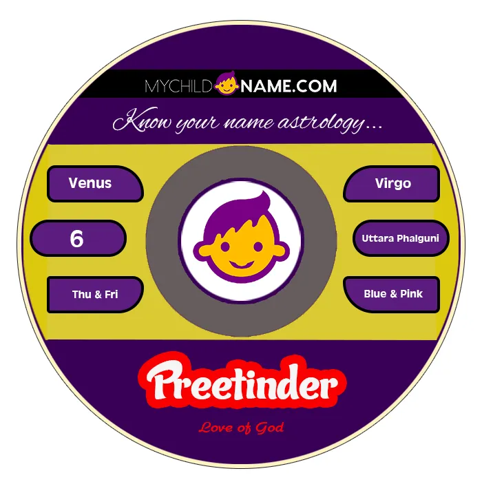 preetinder name meaning