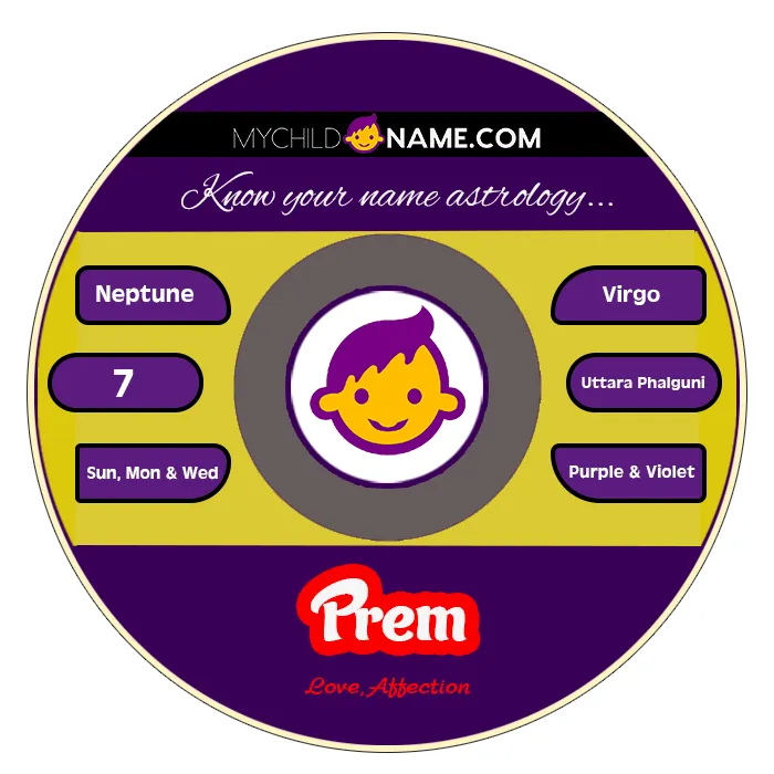 prem name meaning prem name meaning