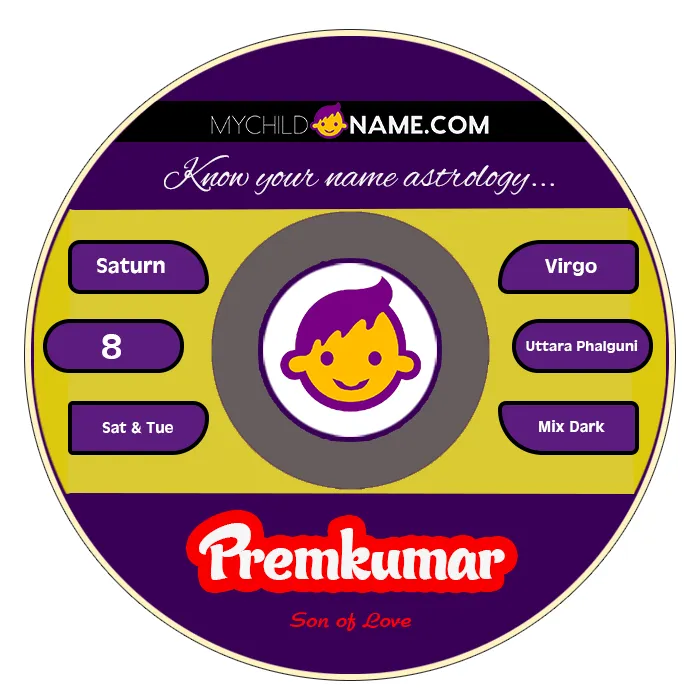 premkumar name meaning premkumar name meaning