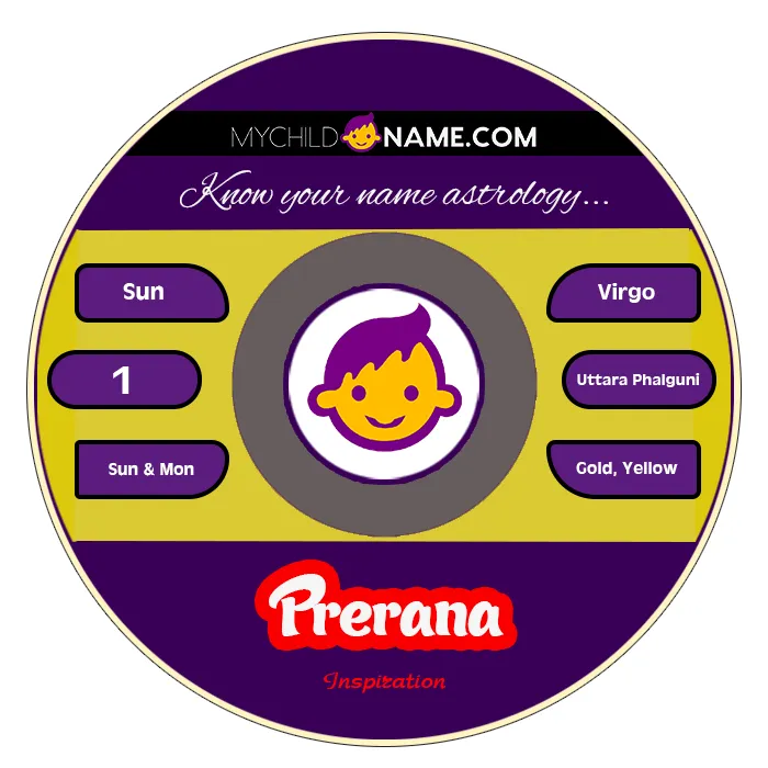prerana name meaning prerana name meaning