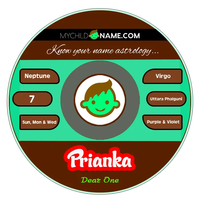 prianka name meaning