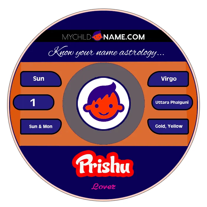 prishu name meaning