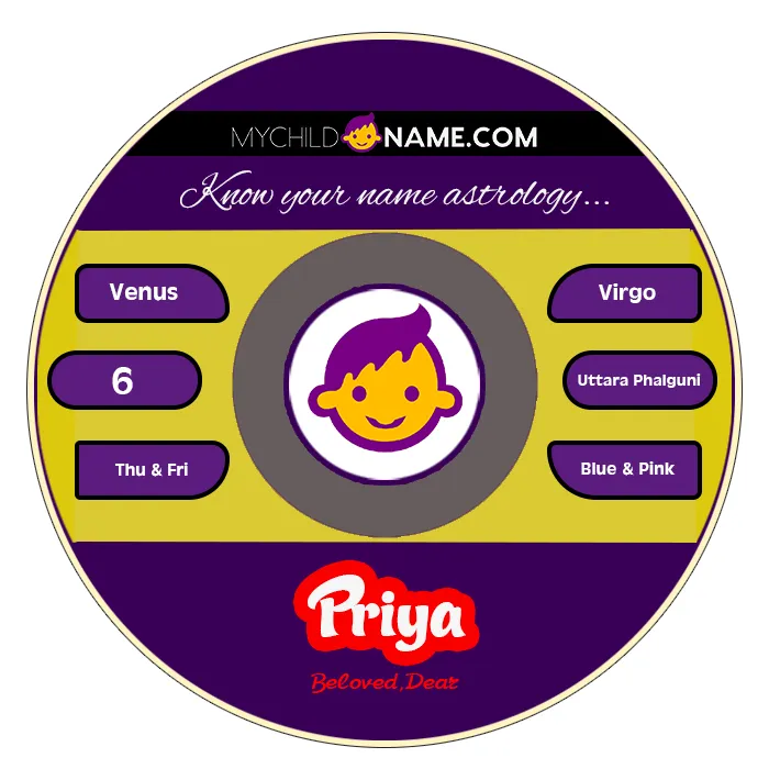 priya name meaning