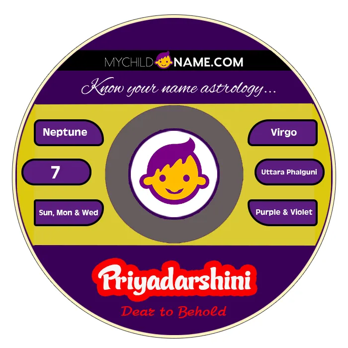 priyadarshini name meaning