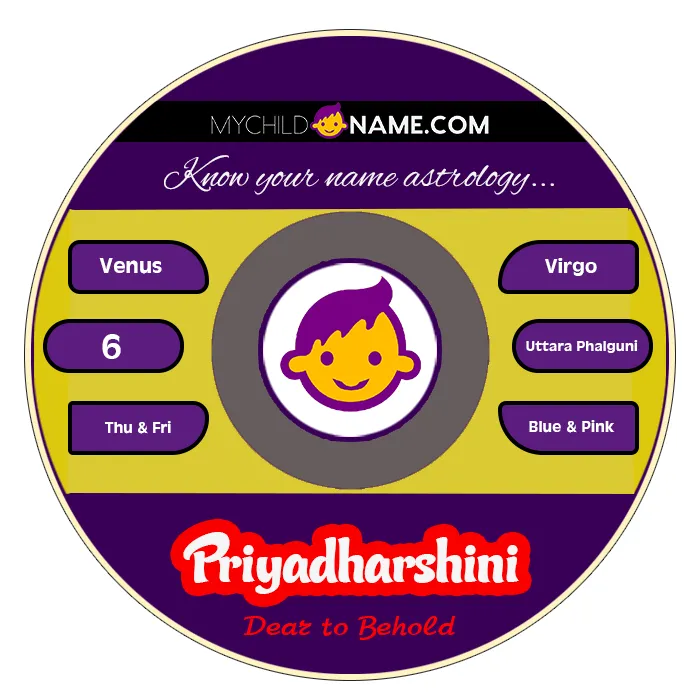priyadharshini name meaning priyadharshini name meaning