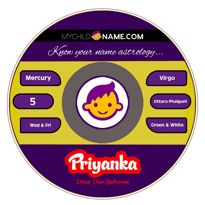 priyanka name meaning priyanka name meaning