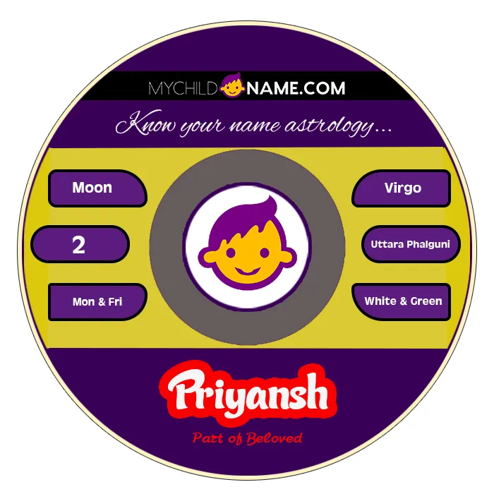 priyansh name meaning