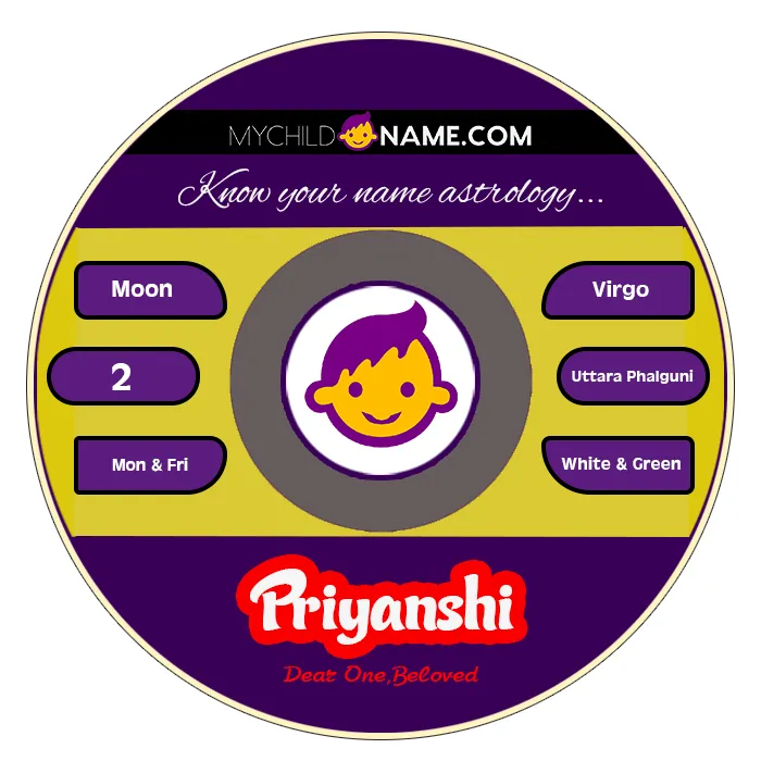 priyanshi name meaning