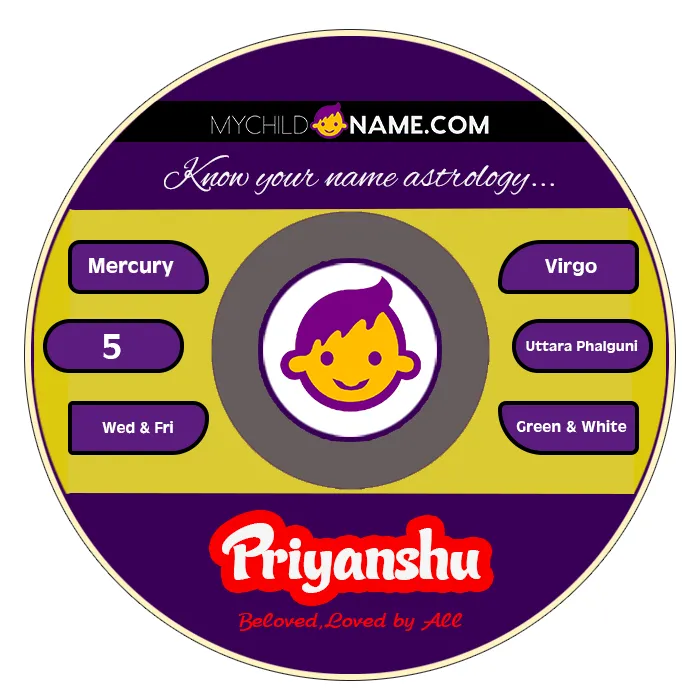 priyanshu name meaning priyanshu name meaning