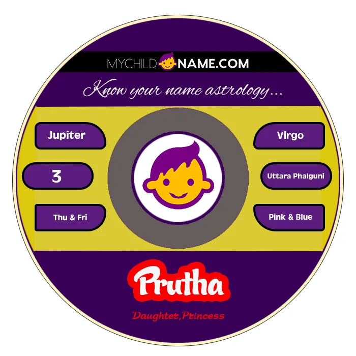 prutha name meaning prutha name meaning