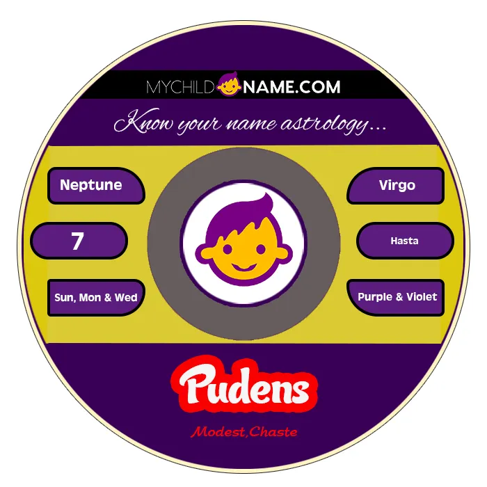pudens name meaning pudens name meaning