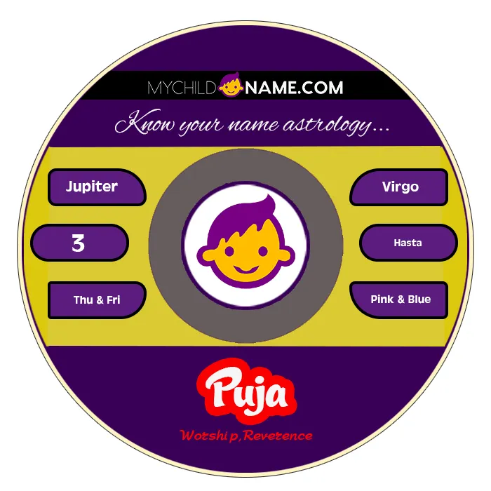 puja name meaning puja name meaning
