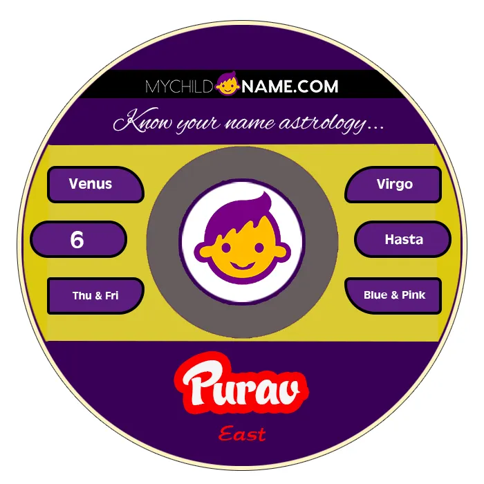 purav name meaning