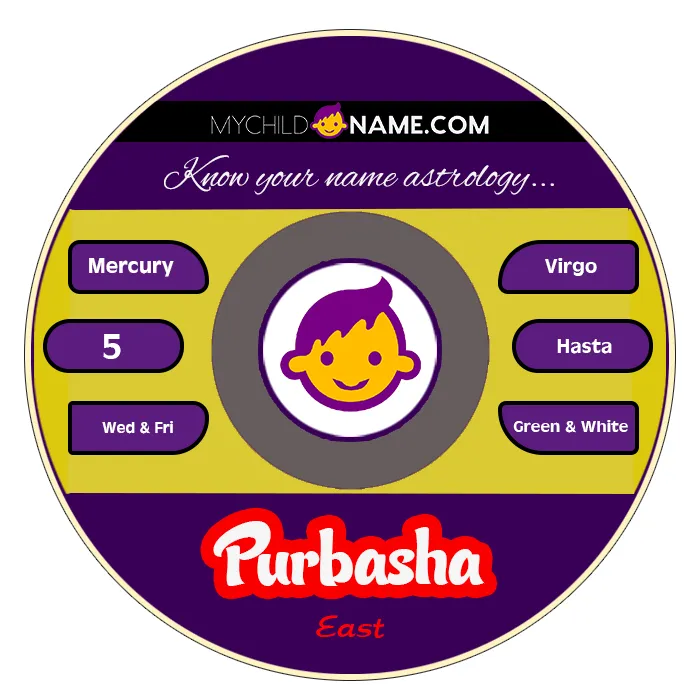 purbasha name meaning purbasha name meaning