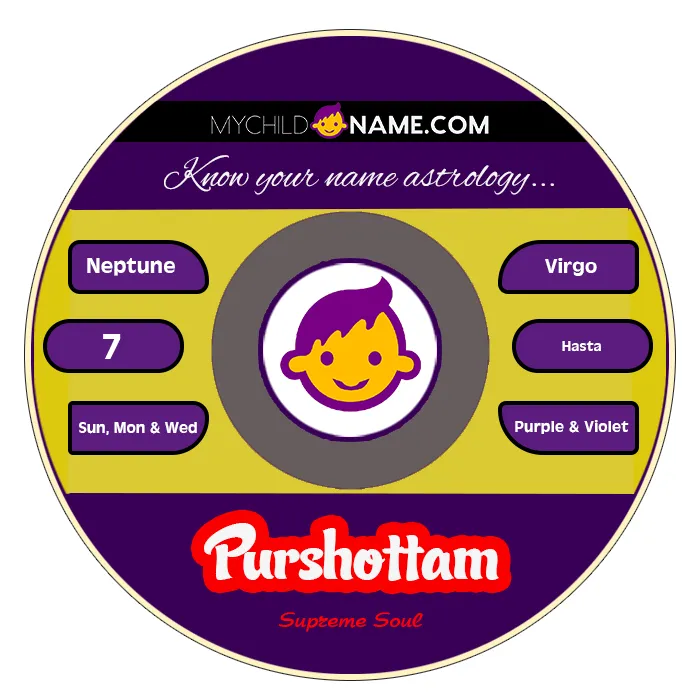 purshottam name meaning purshottam name meaning