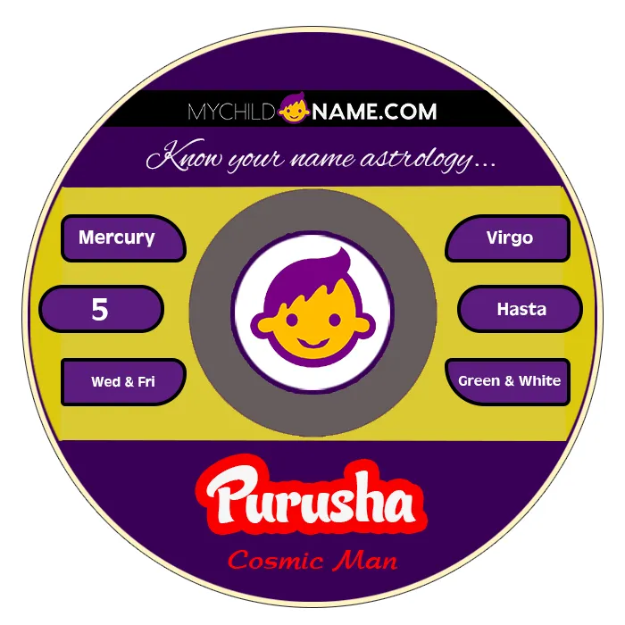 purusha name meaning