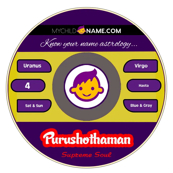 purushothaman name meaning purushothaman name meaning