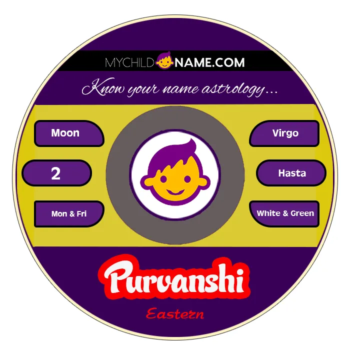 purvanshi name meaning purvanshi name meaning