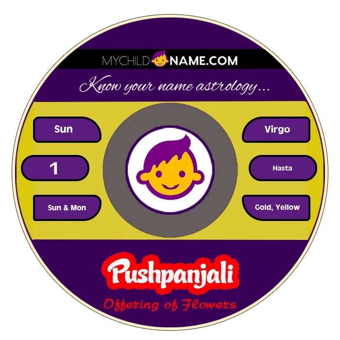 pushpanjali name meaning