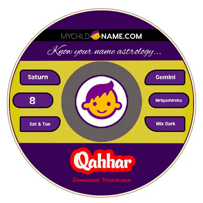 qahhar name meaning