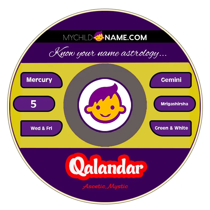 qalandar name meaning
