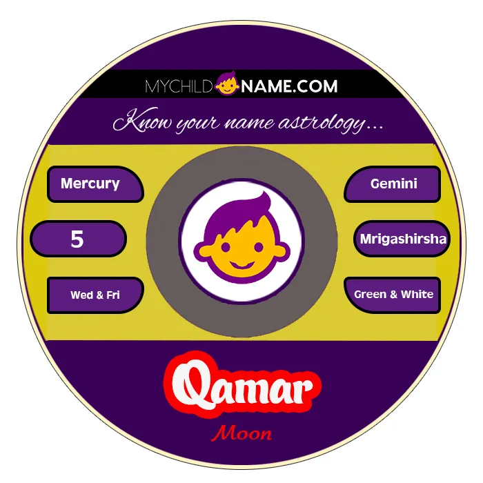 qamar name meaning qamar name meaning