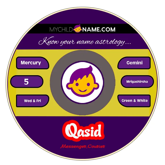 qasid name meaning qasid name meaning