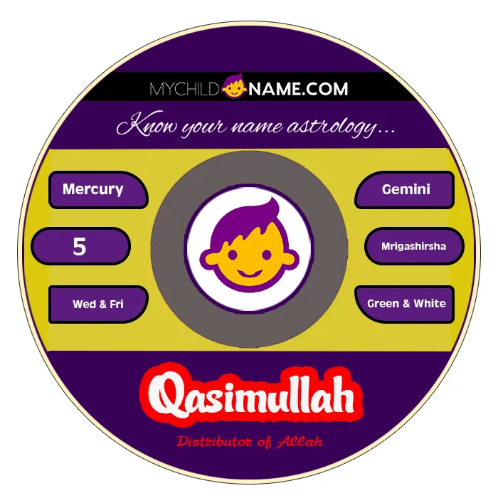 qasimullah name meaning qasimullah name meaning