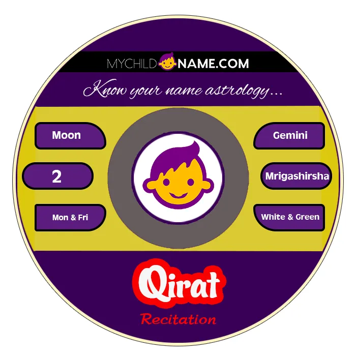 qirat name meaning