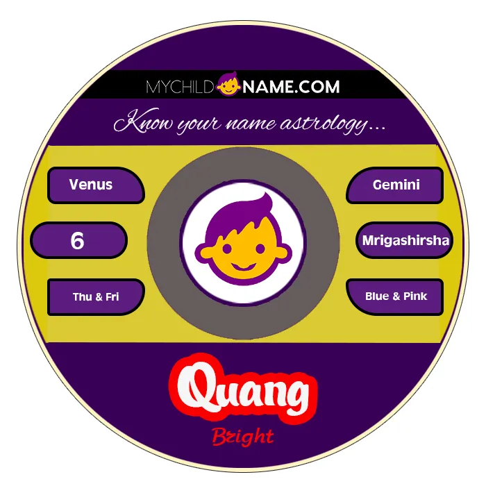 quang name meaning quang name meaning