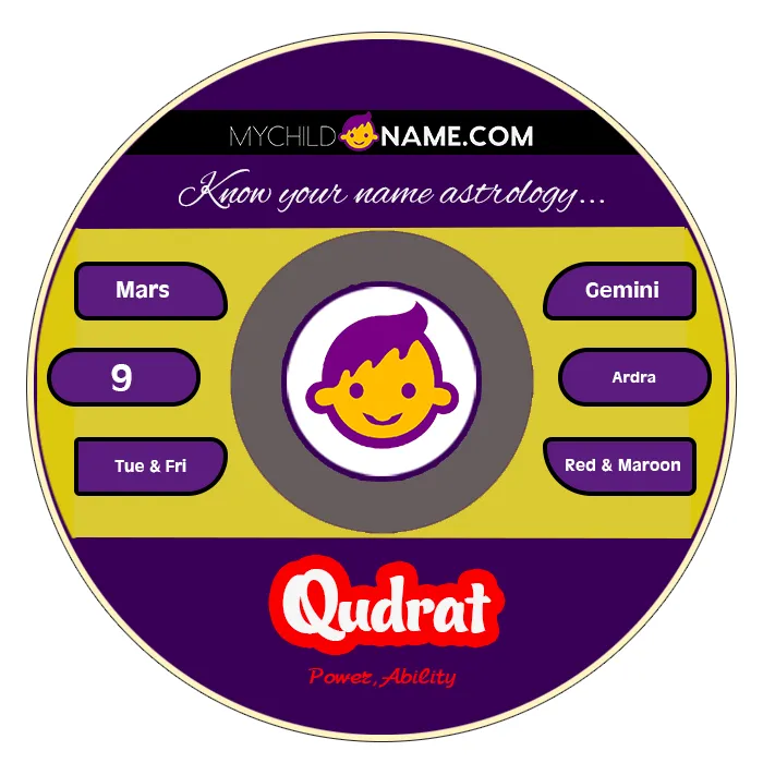 qudrat name meaning qudrat name meaning