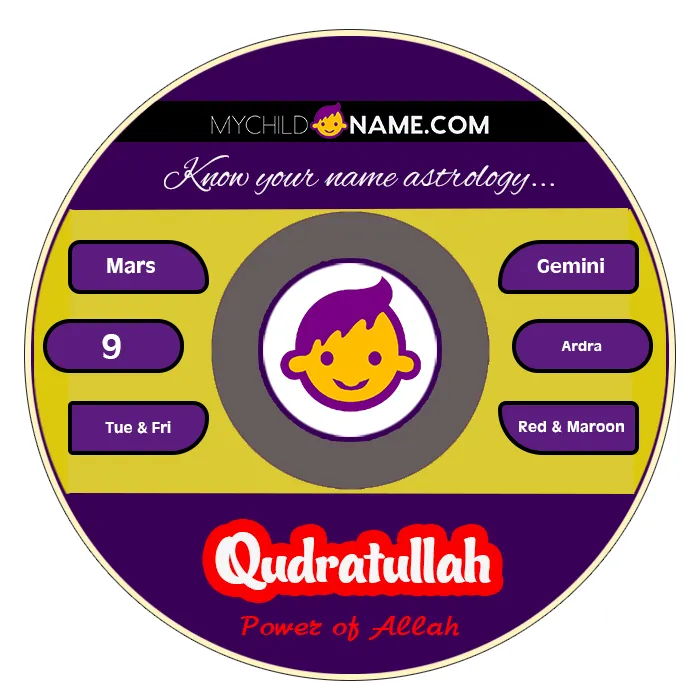 qudratullah name meaning qudratullah name meaning