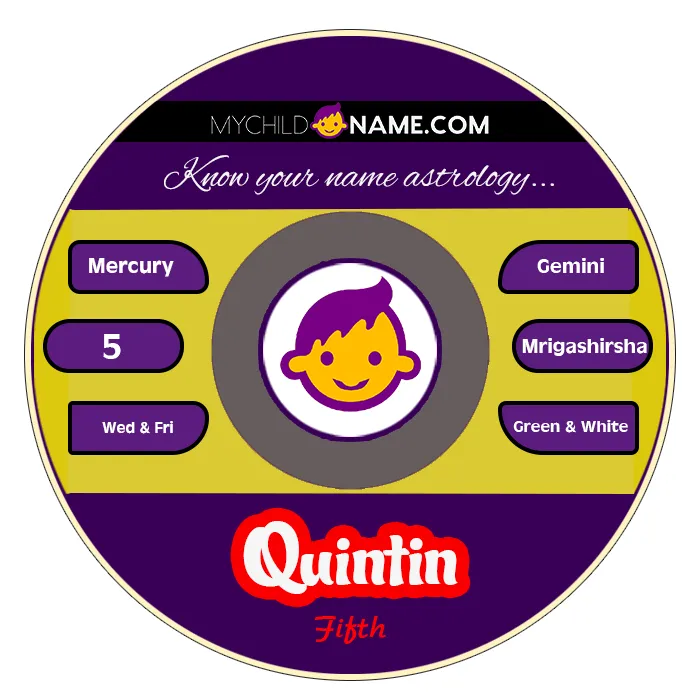 quintin name meaning quintin name meaning