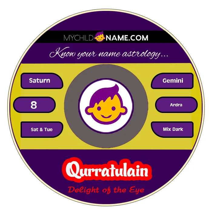 qurratulain name meaning