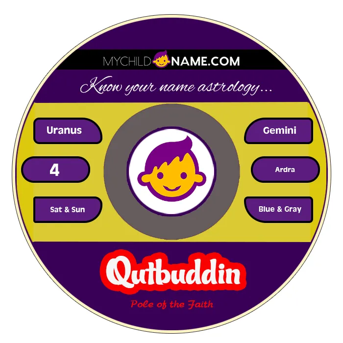 qutbuddin name meaning qutbuddin name meaning