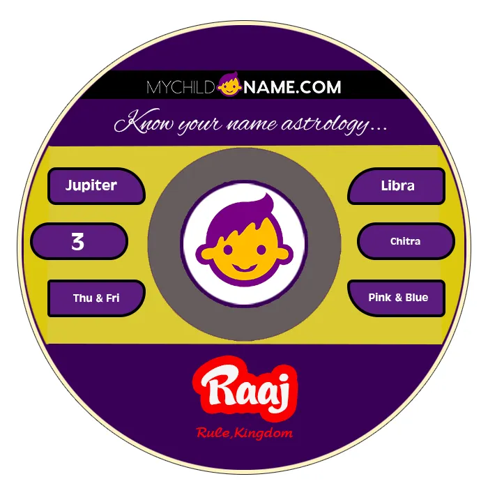 raaj name meaning
